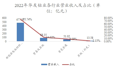 中國鈷行業(yè)調(diào)研