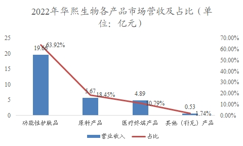 中國功能性軟糖行業(yè)調研
