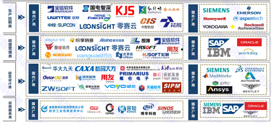 中國工業(yè)數(shù)字化產(chǎn)業(yè)圖譜