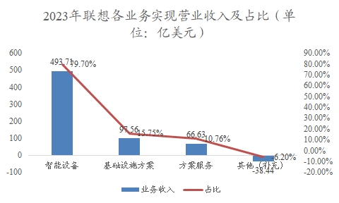 中國筆記本電腦行業(yè)調(diào)研