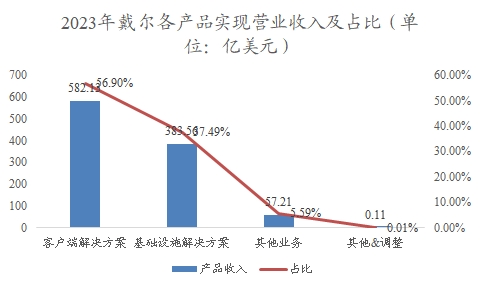 中國筆記本電腦行業(yè)調(diào)研