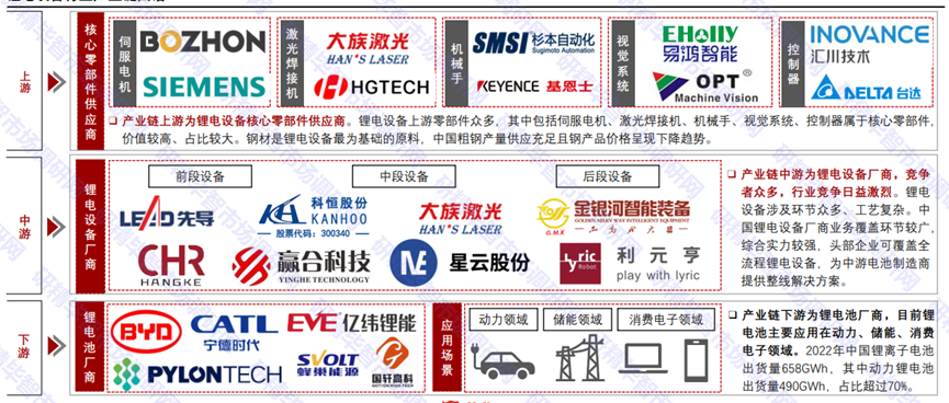 中國(guó)鋰電設(shè)備產(chǎn)業(yè)圖譜