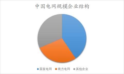 中國(guó)電力建設(shè)行業(yè)調(diào)查