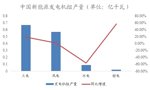 中國電力建設(shè)市場調(diào)研報告