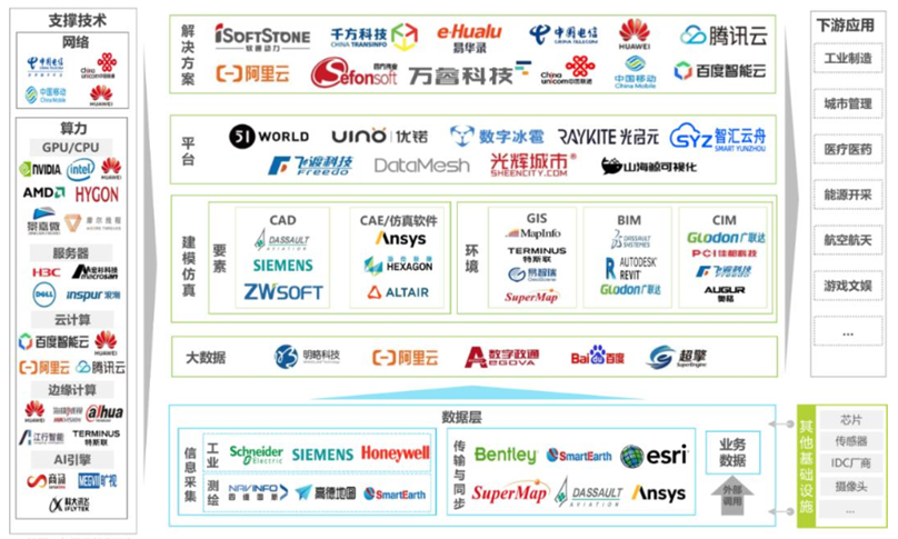 中國數(shù)字孿生產(chǎn)業(yè)圖譜