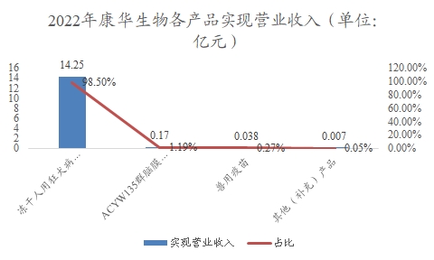 中國人用狂犬病疫苗行業(yè)調(diào)研