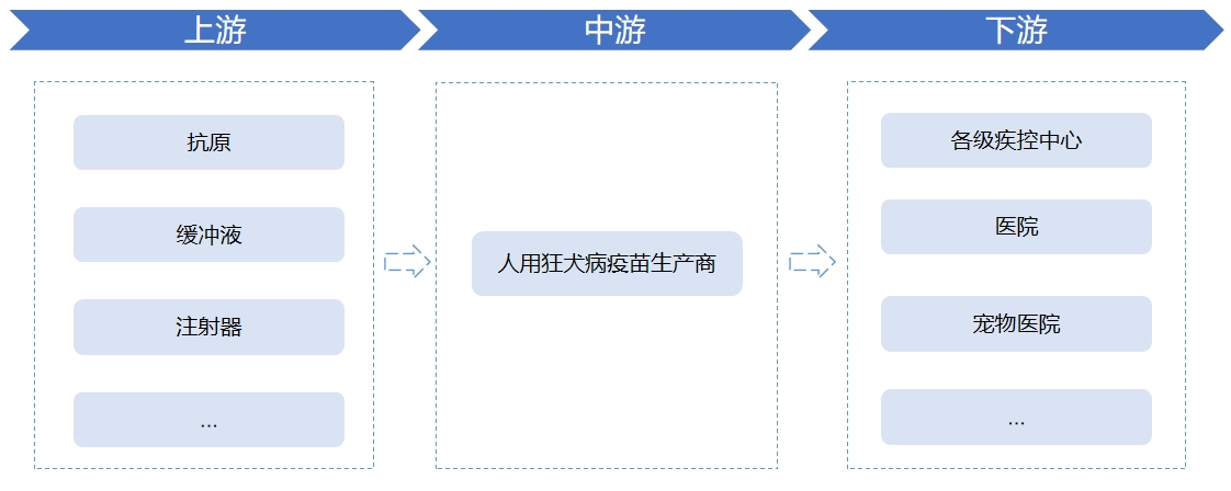 全球及中國(guó)人用狂犬病疫苗行業(yè)分析報(bào)告