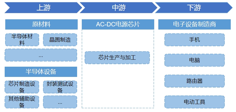 全球及中國(guó)AC-DC電源芯片行業(yè)分析報(bào)告
