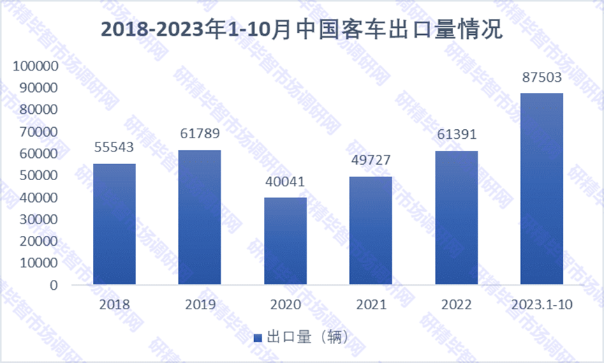 2015-2021年中國(guó)客車(chē)二手車(chē)交易量及交易均價(jià)變動(dòng)情況