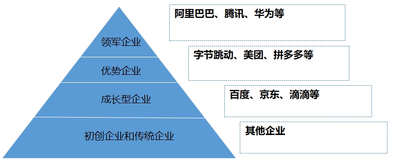 中國產(chǎn)業(yè)互聯(lián)網(wǎng)行業(yè)調研