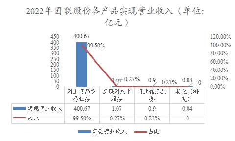 中國產(chǎn)業(yè)互聯(lián)網(wǎng)行業(yè)調研
