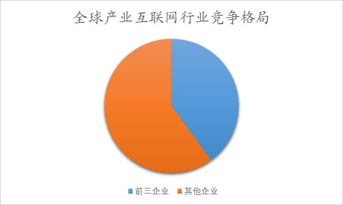 全球及中國(guó)產(chǎn)業(yè)互聯(lián)網(wǎng)行業(yè)分析報(bào)告
