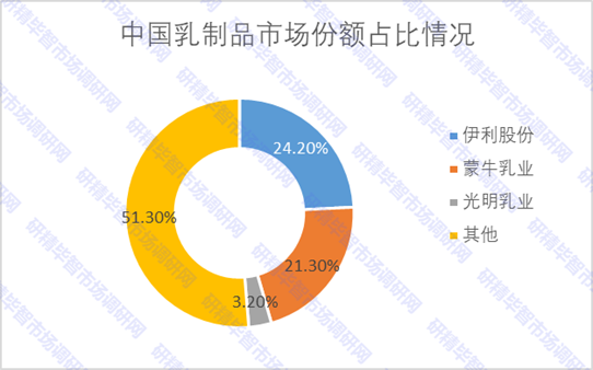 2020-2023年中國(guó)規(guī)模以上乳制品加工企業(yè)主營(yíng)業(yè)務(wù)收入預(yù)測(cè)圖