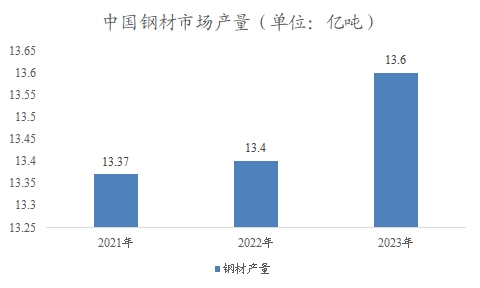 中國建筑材料市場調(diào)研報(bào)告