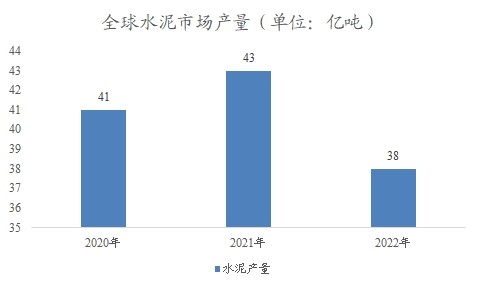 全球及中國建筑材料行業(yè)分析報(bào)告