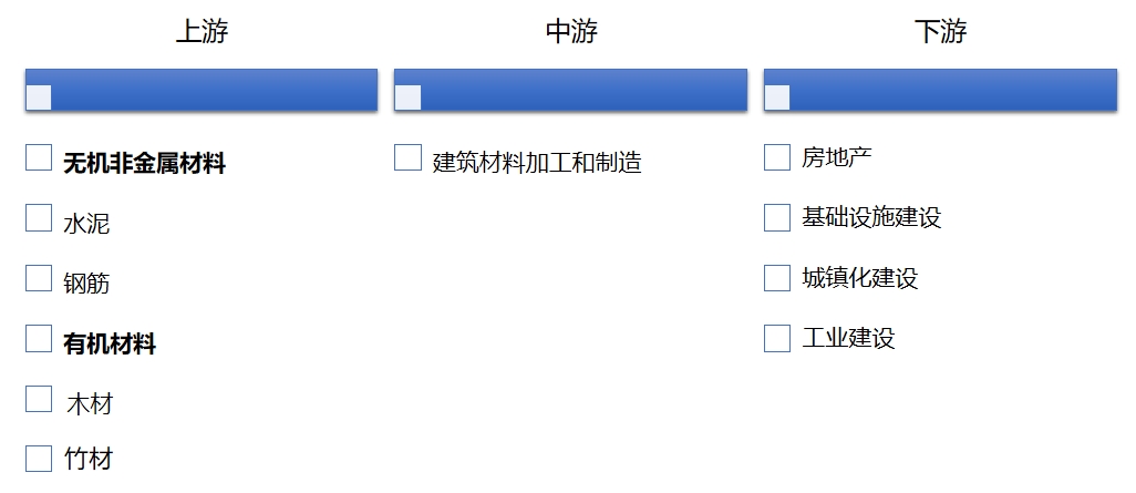 全球及中國建筑材料行業(yè)分析報(bào)告