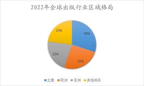 2022年全球出版行業(yè)區(qū)域格局