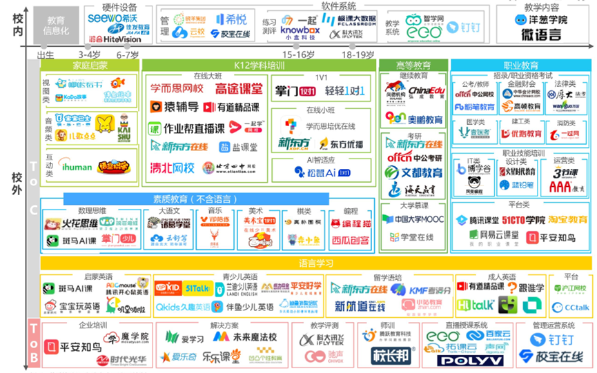 中國(guó)在線教育產(chǎn)業(yè)鏈