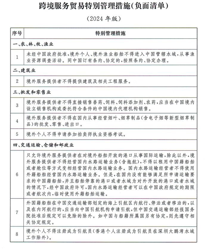 政策研究報告：[跨境服務(wù)貿(mào)易特別管理措施（負(fù)面清單）]解讀