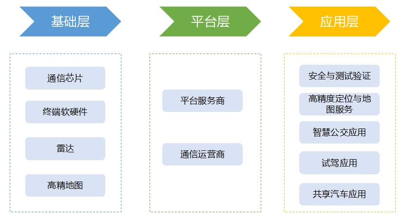 車路協同行業(yè)產業(yè)鏈