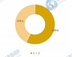 2019年全球?qū)櫸锩廊菹掠螒?yīng)用分布格局
