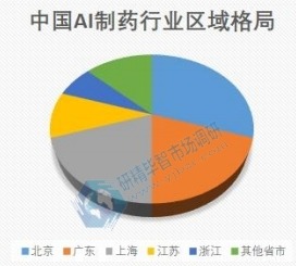 中國AI制藥行業(yè)區(qū)域格局