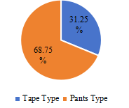 2018年全伺服嬰兒尿布機行業(yè)應用總銷售額