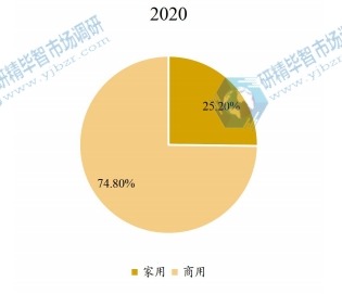 全球乒乓球臺下游應(yīng)用分布格局 2020