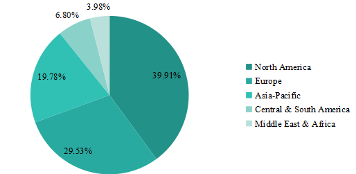 2020年全球玻璃通孔（TGV）技術(shù)銷售收入按地區(qū)劃分的市場(chǎng)份額