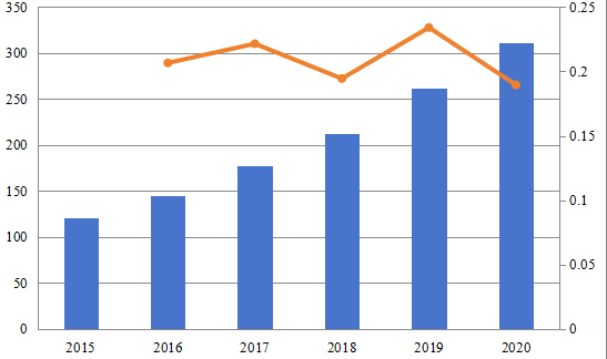 2015-2020年日本智能儲能系統(tǒng)市場規(guī)模（百萬美元）