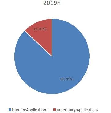 2018年全球縫合器械生產(chǎn)市場(chǎng)份額（按類(lèi)型）