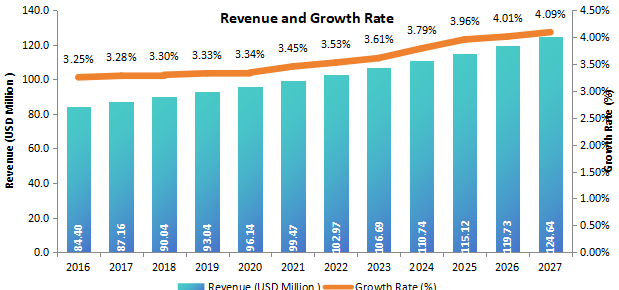 中國X射線衍射儀（XRD）收入（百萬美元）和增長率（2016-2027年）