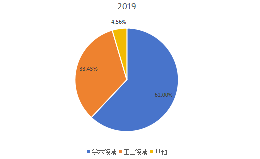 2019年全球市場電子束曝光系統(tǒng)（EBL）主要應(yīng)用領(lǐng)域消費(fèi)量市場份額