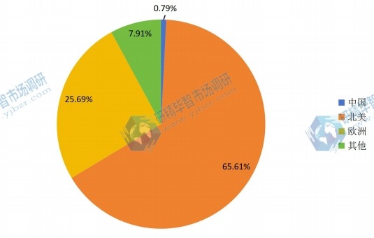 全球高光譜成像主要地區(qū)現(xiàn)狀