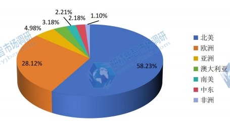 全球干細(xì)胞研究地域分析情況