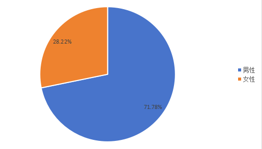 2020年全球市場(chǎng)米諾地爾主要應(yīng)用領(lǐng)域消費(fèi)量市場(chǎng)份額