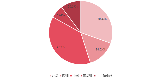2021年全球石英石消費(fèi)區(qū)域占比