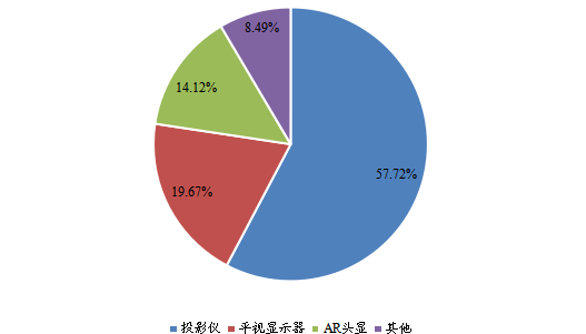 全球2022年線柵偏振片（WGP）不同應(yīng)用領(lǐng)域消費(fèi)量市場(chǎng)份額