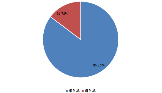全球2022年OBD2 汽車解碼器不同應(yīng)用領(lǐng)域消費(fèi)量市場份額
