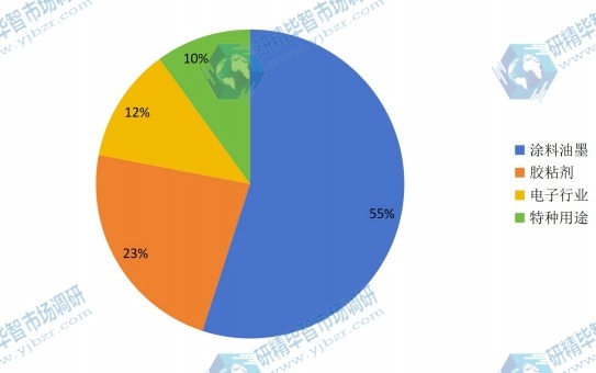 UVLED光固化機(jī)主要應(yīng)用領(lǐng)域