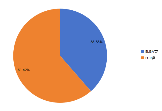 2019年產(chǎn)量占比