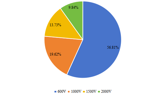 2021年全球不同類型IGBT和MOSFET柵極驅(qū)動(dòng)器光耦器產(chǎn)量市場份額