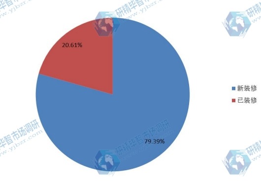 2016分應(yīng)用銷量份額分析