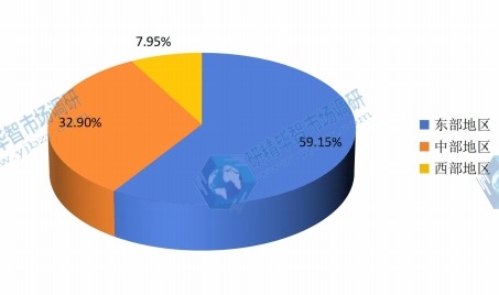 中國(guó)2015年不同地區(qū)美白劑銷量市場(chǎng)份額