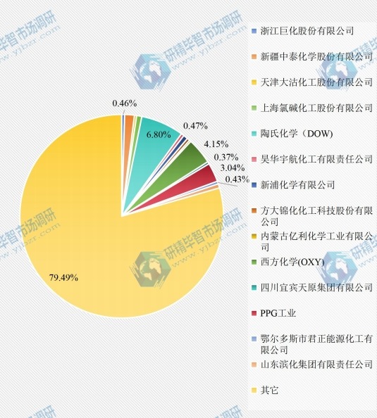 2015年全球氯堿競爭格局分析
