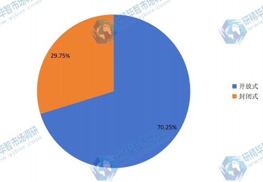 全球2015年水肺潛水裝備主要產(chǎn)品類別產(chǎn)量市場份額