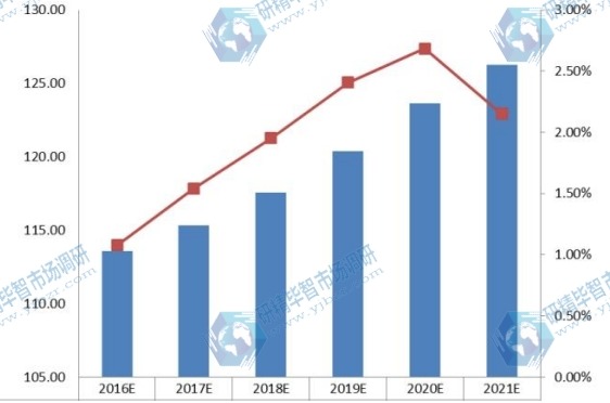 2016-2021年歐洲UTV全地形車需求量（千輛）及增長率