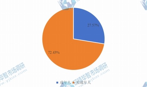 全球2015年陶瓷托槽不同應(yīng)用領(lǐng)域消費量市場份額