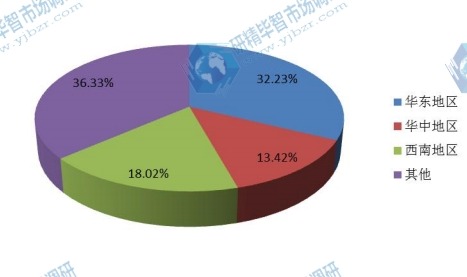 中國(guó)2015年三聚氰胺泡沫主要地區(qū)銷(xiāo)售收入份額