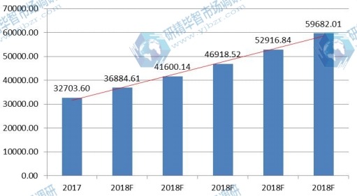 海淀區(qū)存款結(jié)構(gòu)及成本變化市場規(guī)模預(yù)測